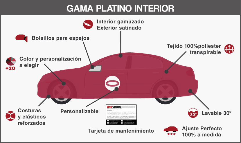 housse sur mesure pour voiture AC