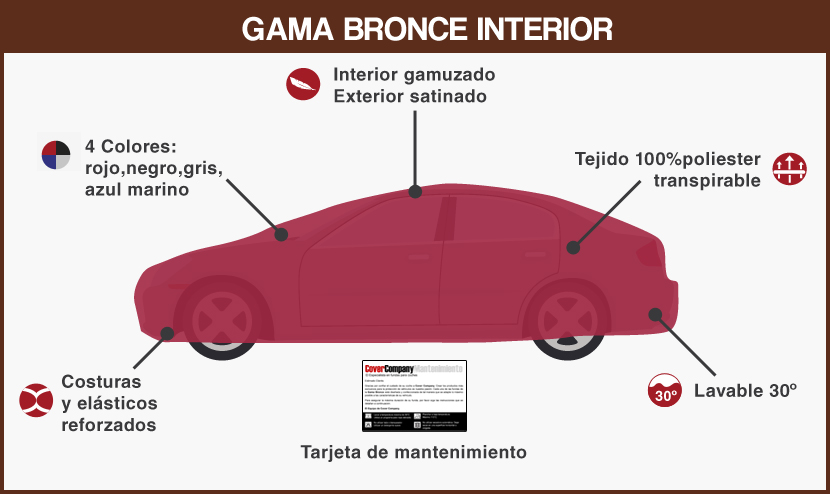 Funda interior para Saab